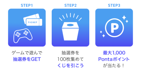 遊び方ステップ